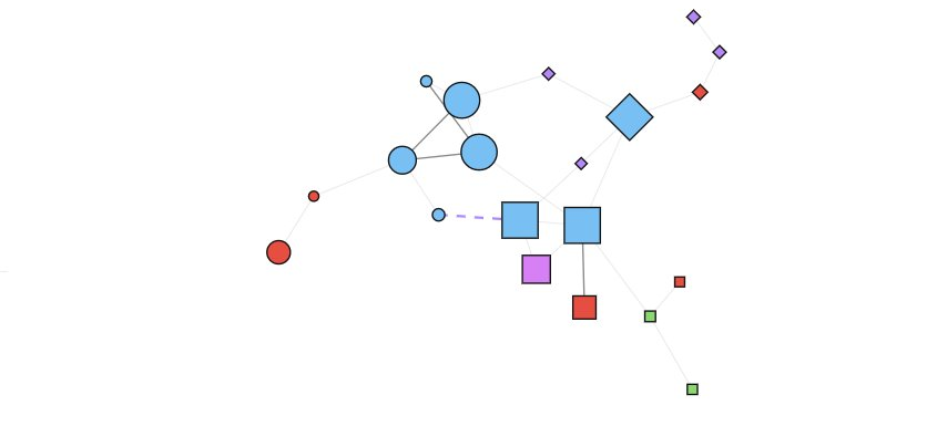 2D Flat view — coupled nodes, colour = stress, shape = space