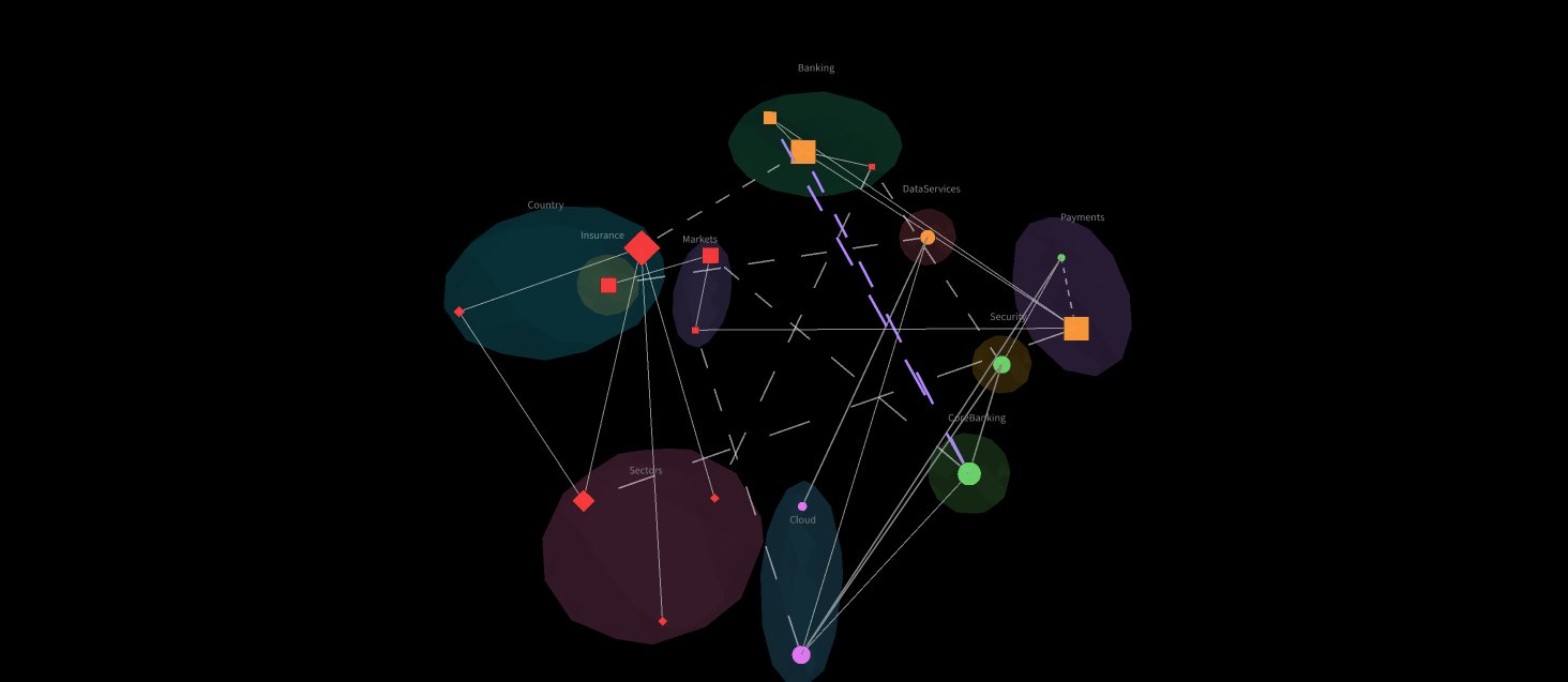3D Clustering view — translucent cluster hulls grouping nodes by provider cluster